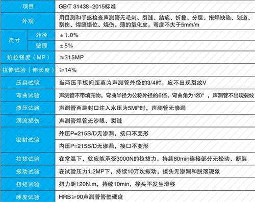 吴堡承插式声测管性能特点